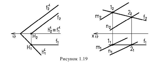 Ортогональное проецирование: точка, прямая, плоскость с примерами