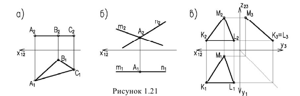 Ортогональное проецирование: точка, прямая, плоскость с примерами