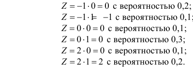 Функции случайных величин - определение и вычисление с примерами решения