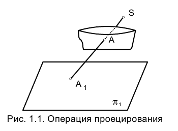 Метод проекций в начертательной геометрии с примерами