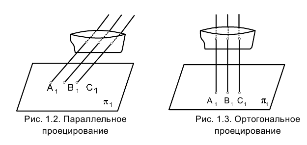 Метод проекций в начертательной геометрии с примерами