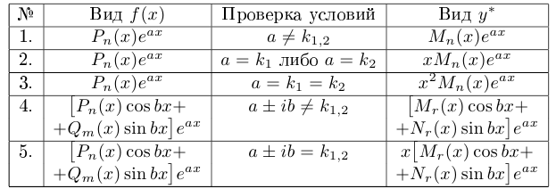 Математический анализ - примеры с решением заданий и выполнением задач