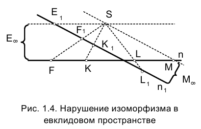 Метод проекций в начертательной геометрии с примерами