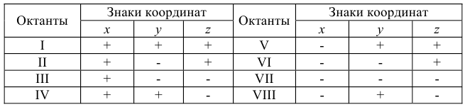 Ортогональное проецирование: точка, прямая, плоскость с примерами