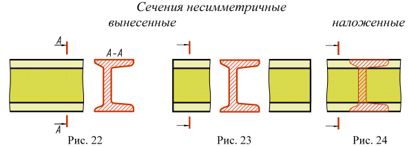 Сечения в инженерной графике на чертежах с примерами