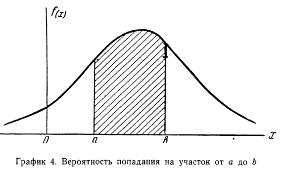 Законы распределения случайных величин - определение и вычисление с примерами решения