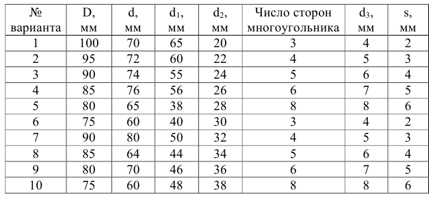 Выполнение и оформление чертежей по ГОСТ и  ЕСКД с примерами