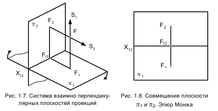 Метод проекций в начертательной геометрии с примерами