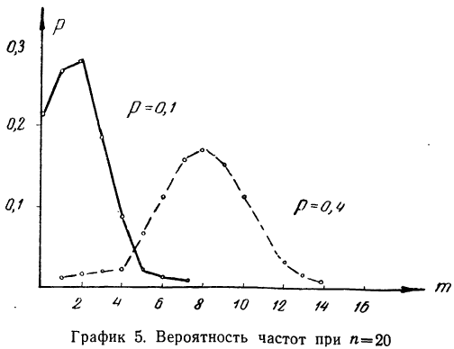 Законы распределения случайных величин - определение и вычисление с примерами решения