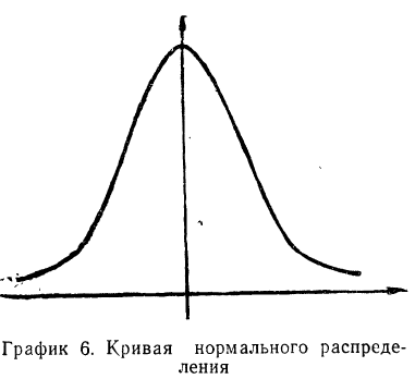 Законы распределения случайных величин - определение и вычисление с примерами решения