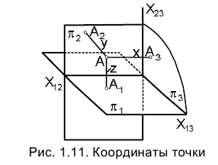 Метод проекций в начертательной геометрии с примерами