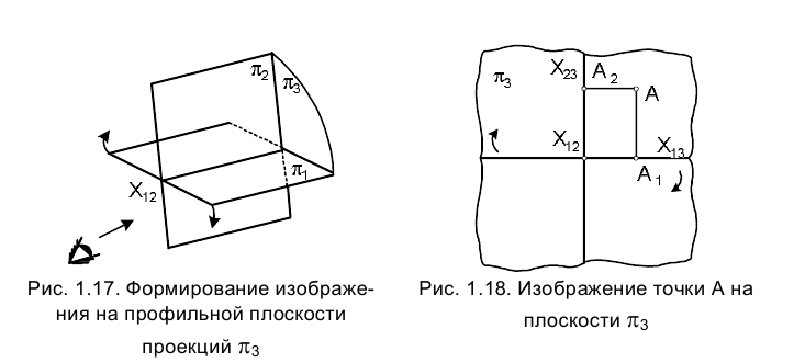 Метод проекций в начертательной геометрии с примерами