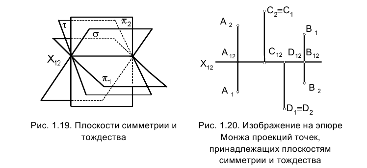 Метод проекций в начертательной геометрии с примерами