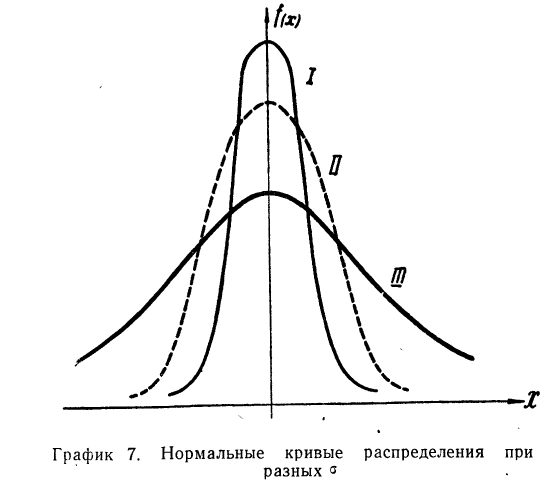 Законы распределения случайных величин - определение и вычисление с примерами решения