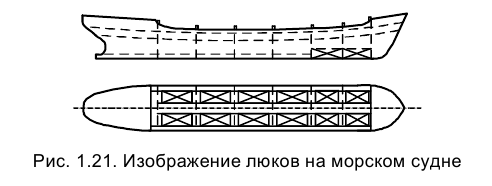 Метод проекций в начертательной геометрии с примерами