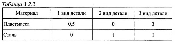 Матрица - виды, операции и действия с примерами решения