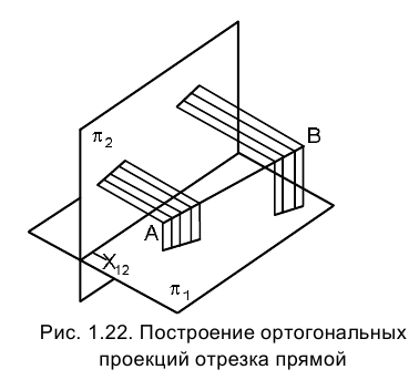 Метод проекций в начертательной геометрии с примерами