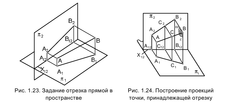 Метод проекций в начертательной геометрии с примерами