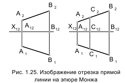 Метод проекций в начертательной геометрии с примерами