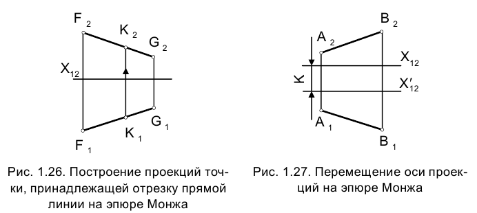 Метод проекций в начертательной геометрии с примерами