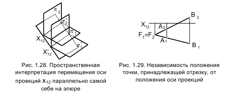 Метод проекций в начертательной геометрии с примерами