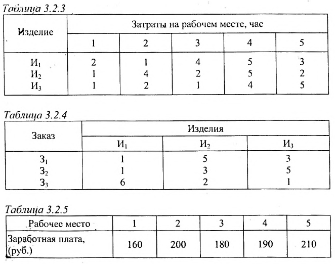 Матрица - виды, операции и действия с примерами решения