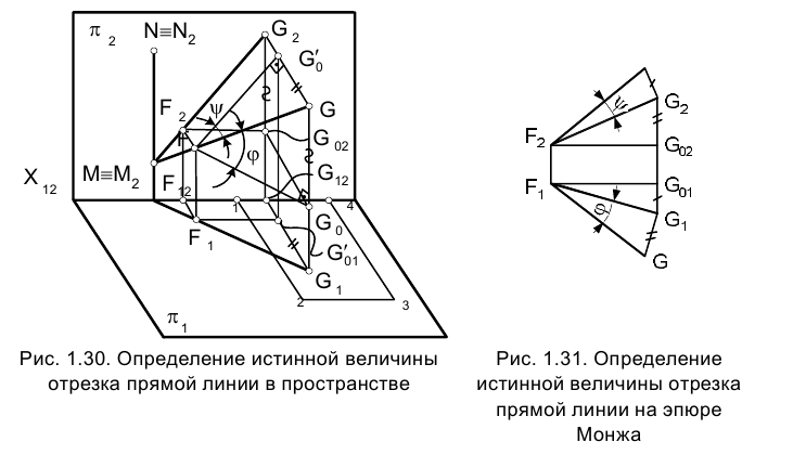 Метод проекций в начертательной геометрии с примерами