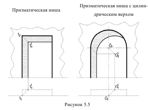 Тени в ортогональных проекциях в начертательной геометрии с примерами