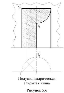 Тени в ортогональных проекциях в начертательной геометрии с примерами