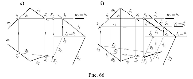 Пересечение поверхностей в начертательной геометрии с примерами