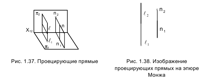 Метод проекций в начертательной геометрии с примерами