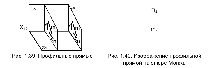 Метод проекций в начертательной геометрии с примерами