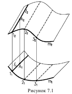 Кривые поверхности в начертательной геометрии с примерами