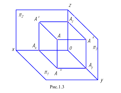 Методы проецирования в начертательной геометрии с примерами