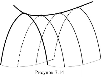 Кривые поверхности в начертательной геометрии с примерами