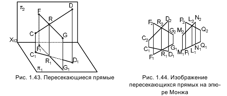 Метод проекций в начертательной геометрии с примерами