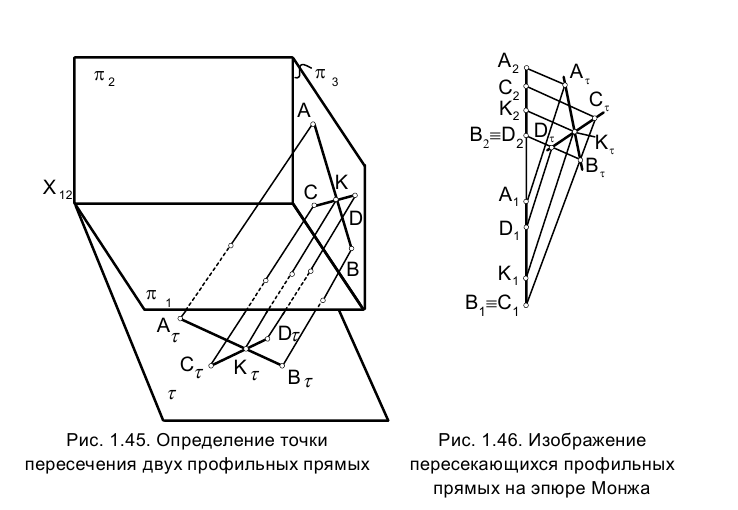 Метод проекций в начертательной геометрии с примерами