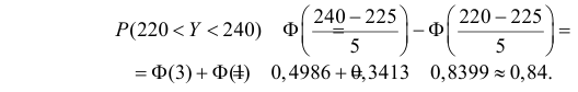 Центральная предельная теорема в теории вероятности с примерами решения