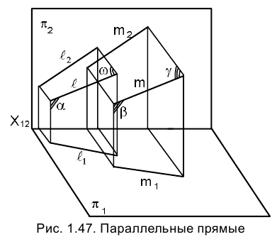 Метод проекций в начертательной геометрии с примерами