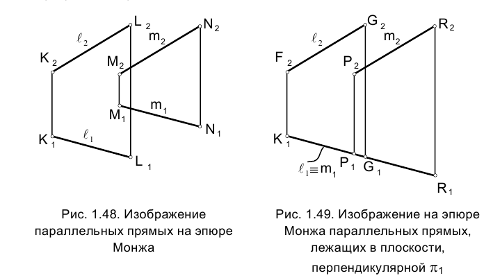 Метод проекций в начертательной геометрии с примерами