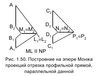 Метод проекций в начертательной геометрии с примерами