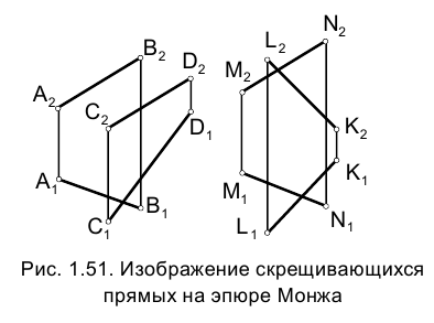 Метод проекций в начертательной геометрии с примерами