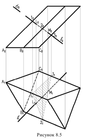Пересечения поверхностей с прямой и плоскостью с примерами