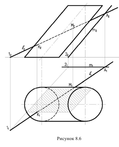 Пересечения поверхностей с прямой и плоскостью с примерами