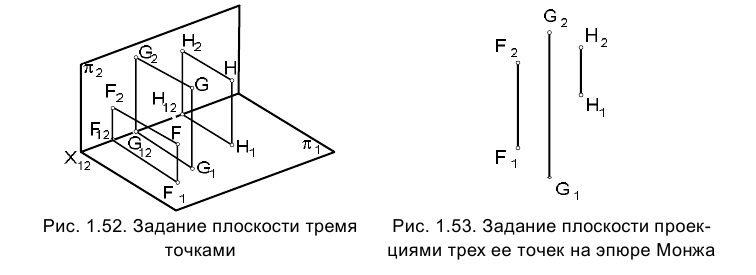 Метод проекций в начертательной геометрии с примерами