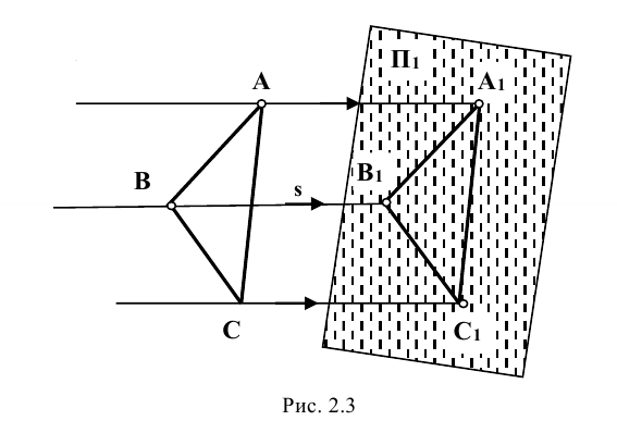 Образование проекций в начертательной геометрии с примерами