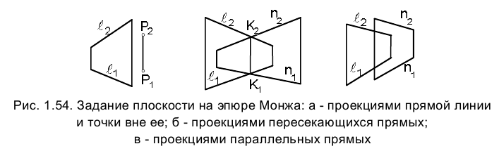 Метод проекций в начертательной геометрии с примерами