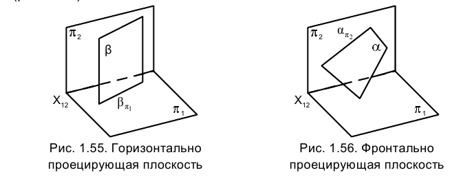 Метод проекций в начертательной геометрии с примерами