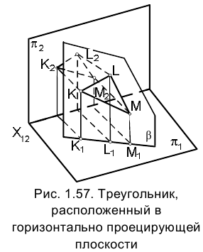 Метод проекций в начертательной геометрии с примерами