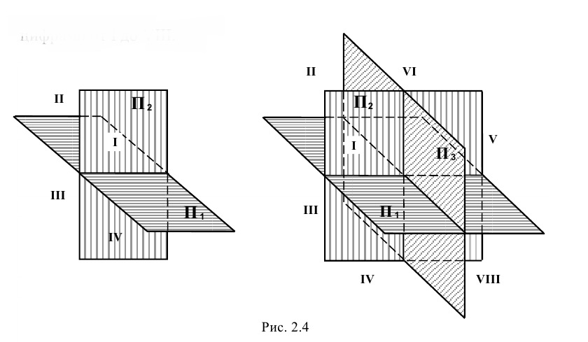 Образование проекций в начертательной геометрии с примерами